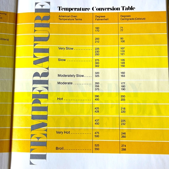 Woman's Day Encyclopedia of Cookery, Vol. 1
Hardcover - Picture 2 of 6